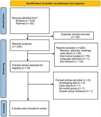 Statin exposure and risk of colorectal cancer in patients with inflammatory bowel disease: a systematic review and meta-analysis